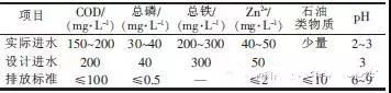 表一.jpg