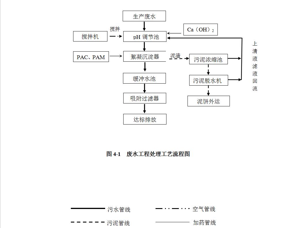 酸洗磷化.jpg