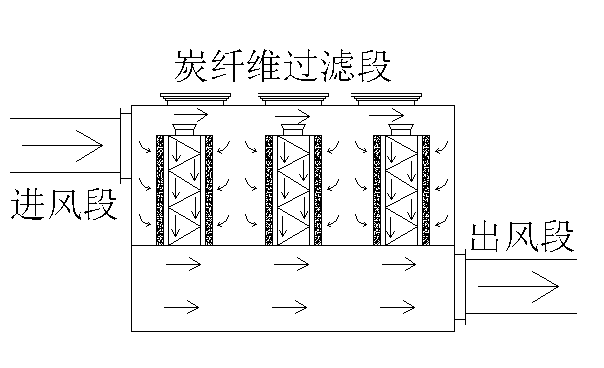 活性炭原理.png