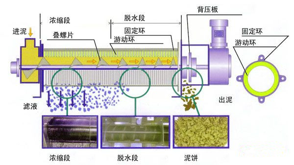 疊螺原理.jpg