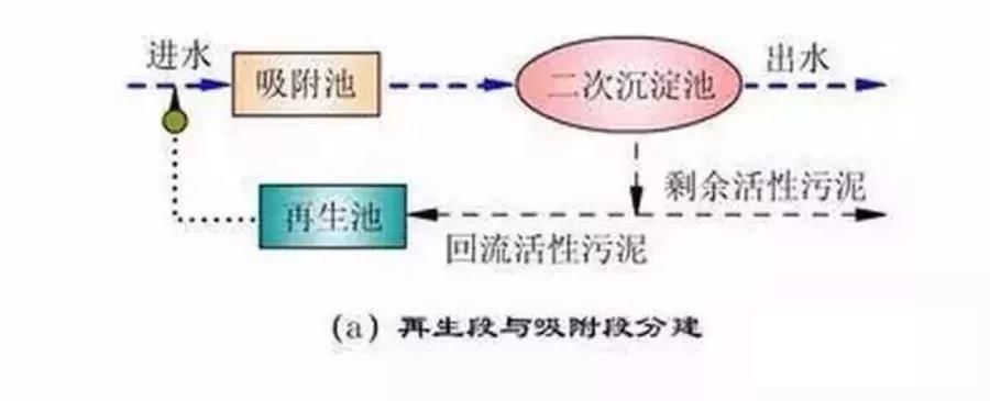 水木清環(huán)保
