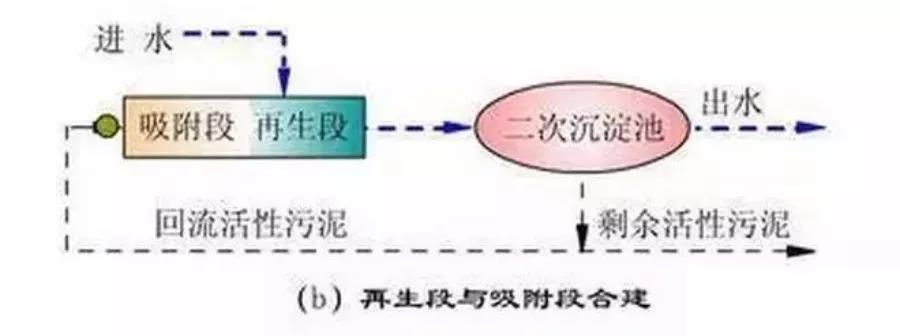 水木清環(huán)保