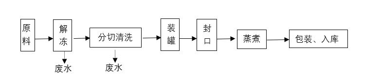 寵物食品加工工藝.jpg