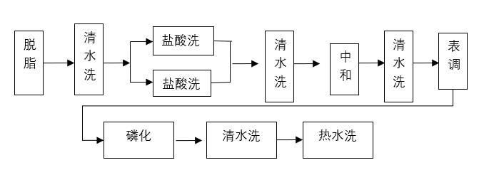 遮陽(yáng)用品零部件加工流程.jpg