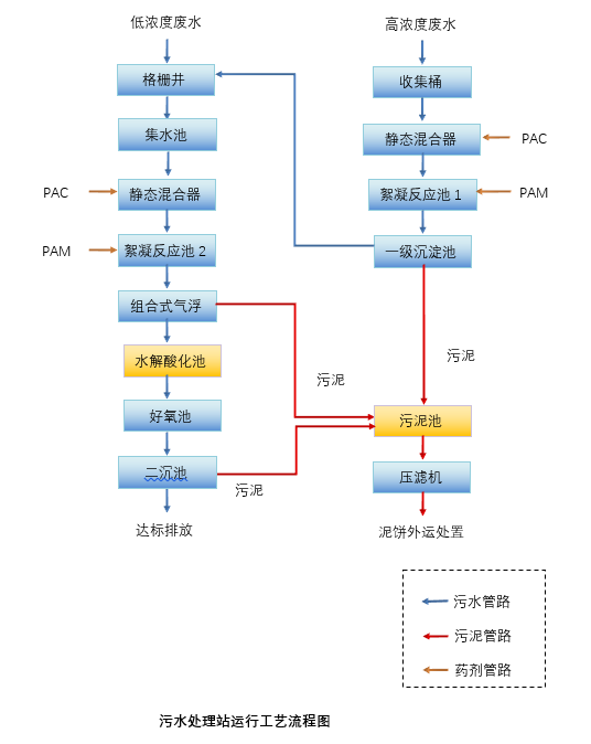 安全套生產廢氣處理工藝.png