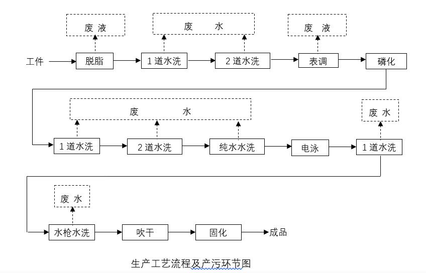 金屬件電泳加工工藝.jpg