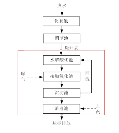 醫(yī)院醫(yī)療廢水處理成套設(shè)備.png