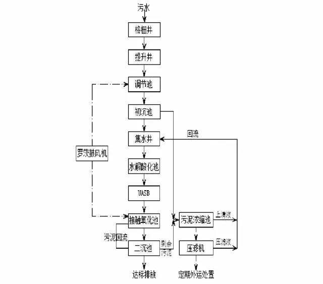 污水處理設(shè)備|污水回用設(shè)備|養(yǎng)殖污水處理|酸洗磷化污水處理|屠宰污水處理|食品污水處理