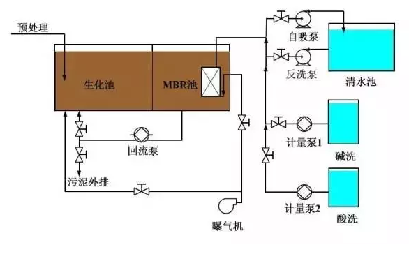 固液分離型膜--生物反應器.png