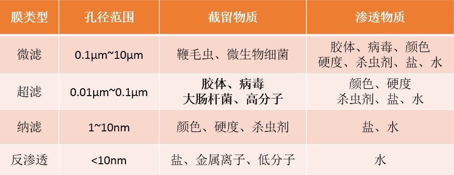 膜單元的分類.jpg