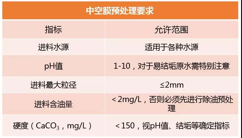 水木清環(huán)保