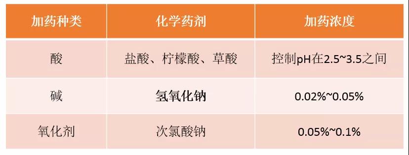膜清洗藥品.jpg