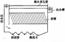 斜管沉淀池的結(jié)構(gòu)_副本.jpg