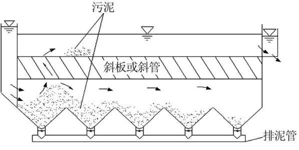 斜管沉淀池的原理.jpg