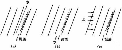 斜管沉淀池水流方向_副本.jpg