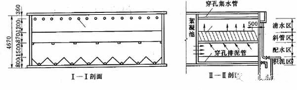 斜管沉淀池示意圖_副本.jpg