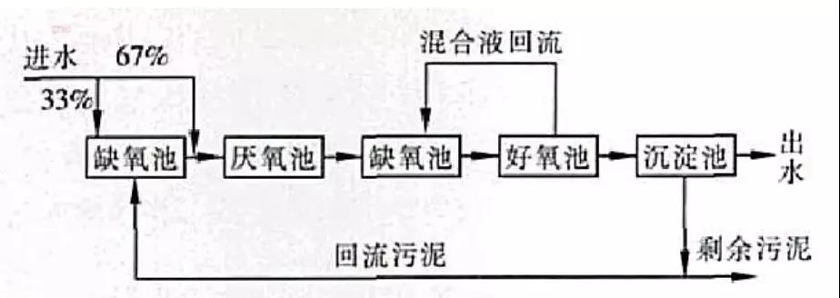 JHB工藝流程.jpg