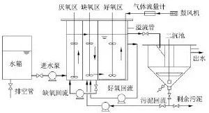UCT工藝流程.jpg