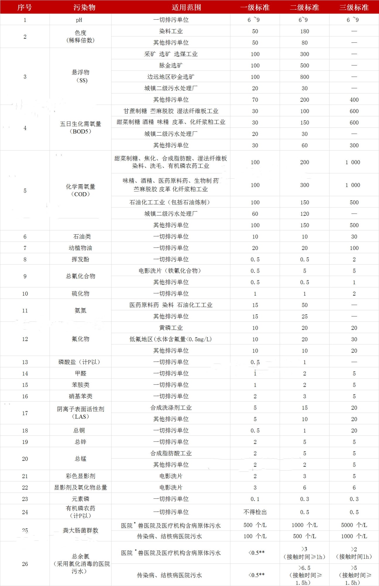 第二類污染物最高允許排放濃度_副本.jpg