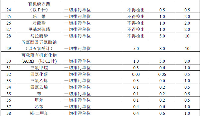 水木清環(huán)保