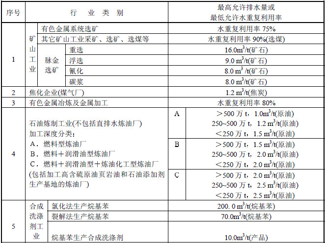 水木清環(huán)保