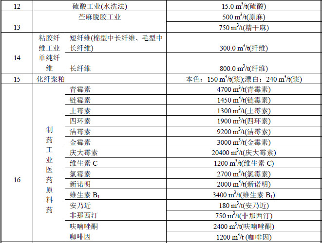 水木清環(huán)保