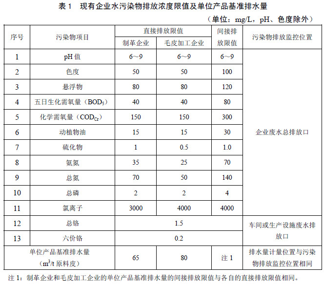 表1.jpg