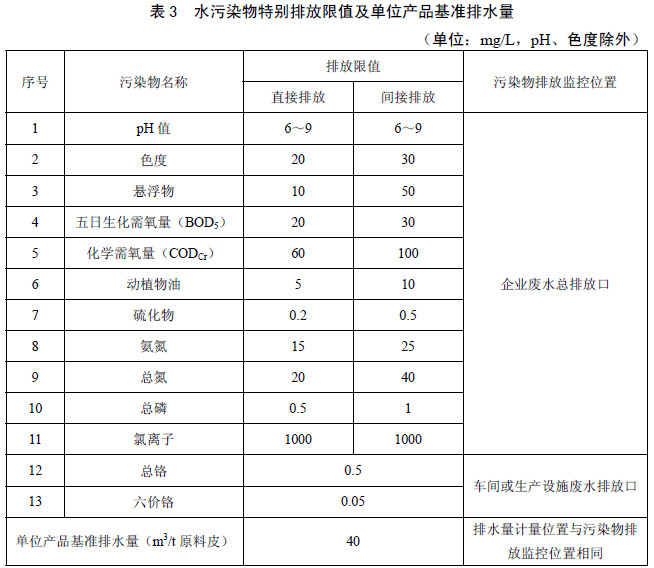 表3.jpg