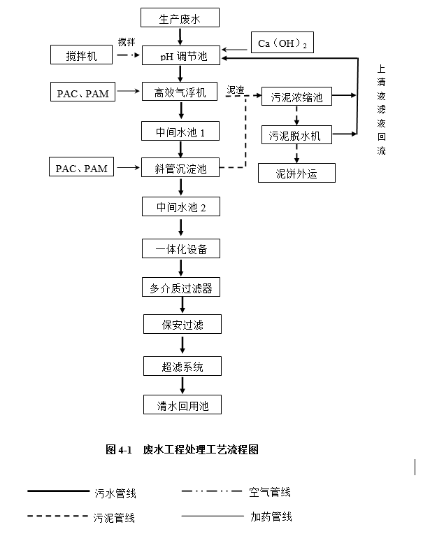 酸洗磷化廢水工藝流程圖.png