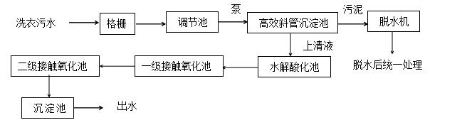 洗衣污水工藝流程.jpg