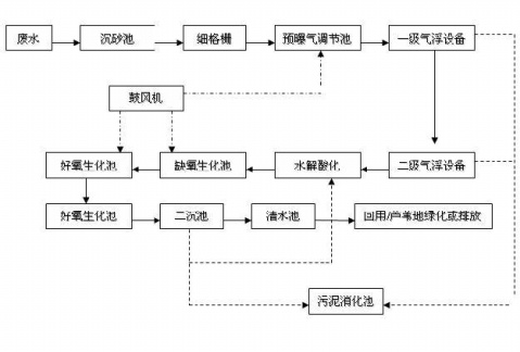 水木清環(huán)保